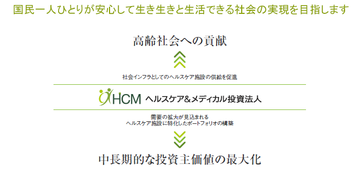 本投資法人の設立理念